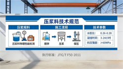 浑南本地工厂讲解：说一遍公路压浆料和铁路压浆料的区别