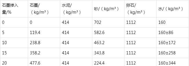 浑南防静电水泥砂浆怎么做(附配比及施工方法)